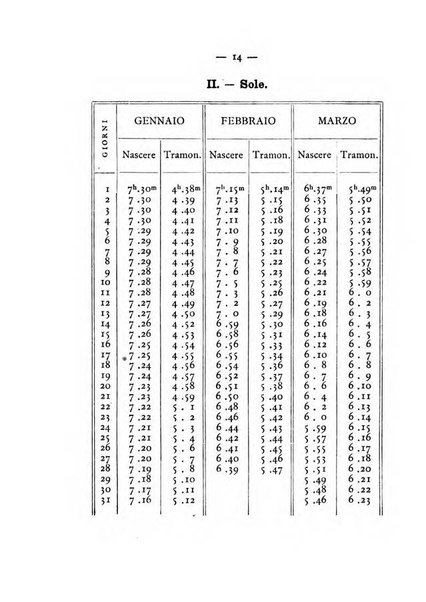 Annuario meteorologico italiano