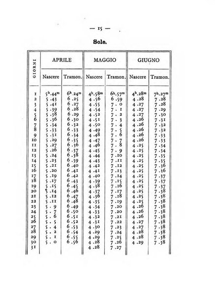 Annuario meteorologico italiano