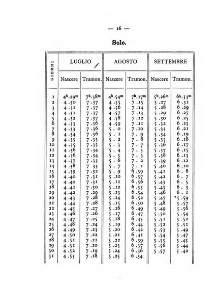 Annuario meteorologico italiano