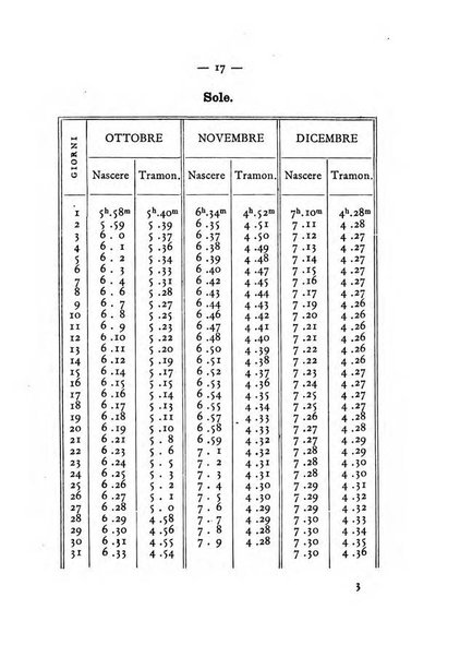 Annuario meteorologico italiano