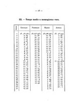 giornale/TO00176429/1886/unico/00000032