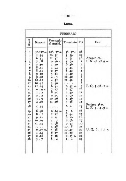 Annuario meteorologico italiano