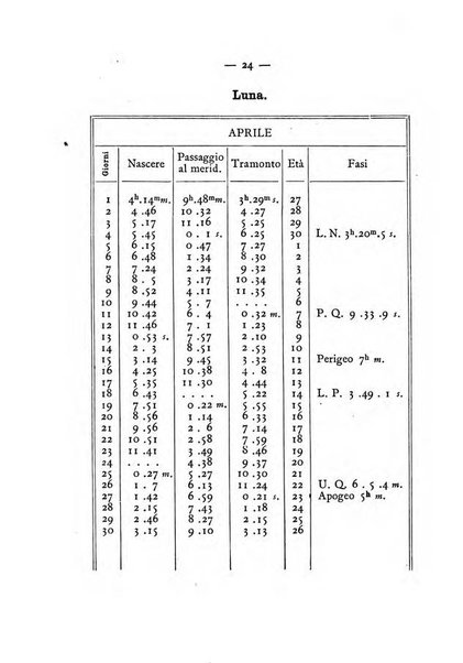 Annuario meteorologico italiano