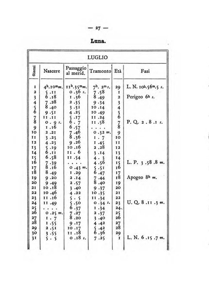 Annuario meteorologico italiano