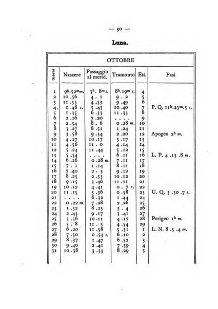 Annuario meteorologico italiano