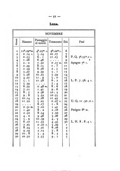 Annuario meteorologico italiano