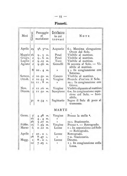 Annuario meteorologico italiano