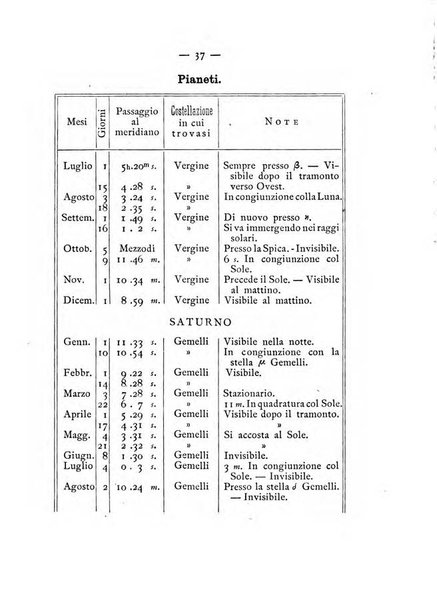 Annuario meteorologico italiano