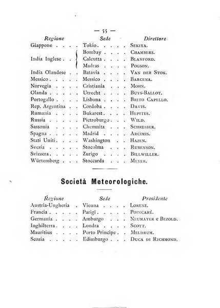 Annuario meteorologico italiano