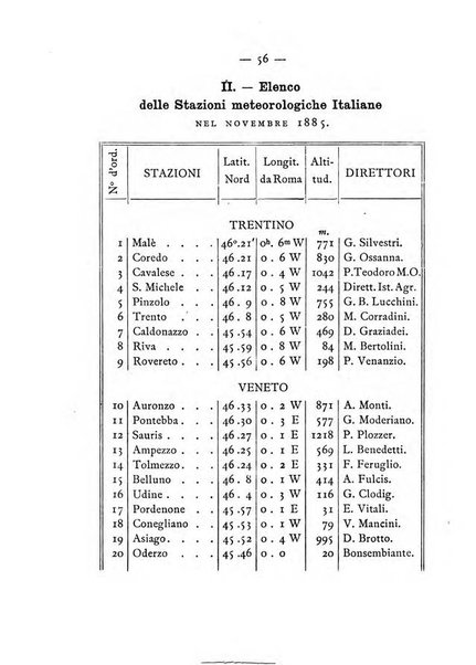 Annuario meteorologico italiano