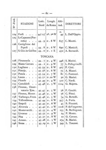 Annuario meteorologico italiano