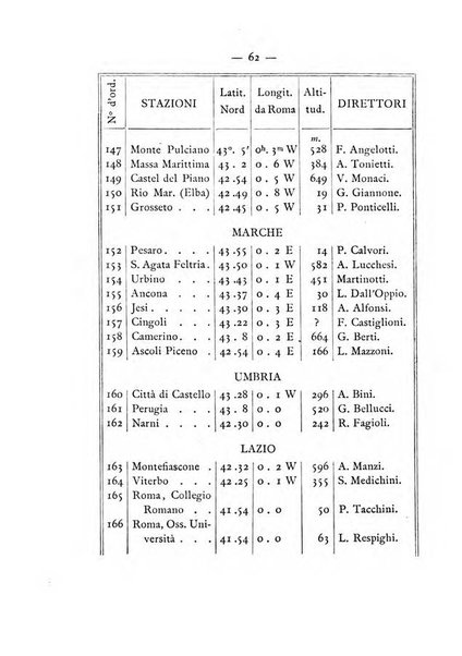 Annuario meteorologico italiano