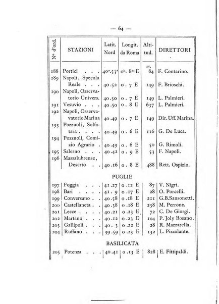 Annuario meteorologico italiano