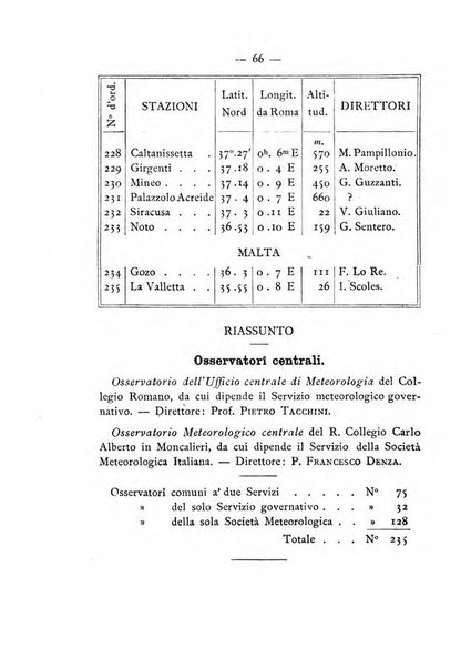 Annuario meteorologico italiano