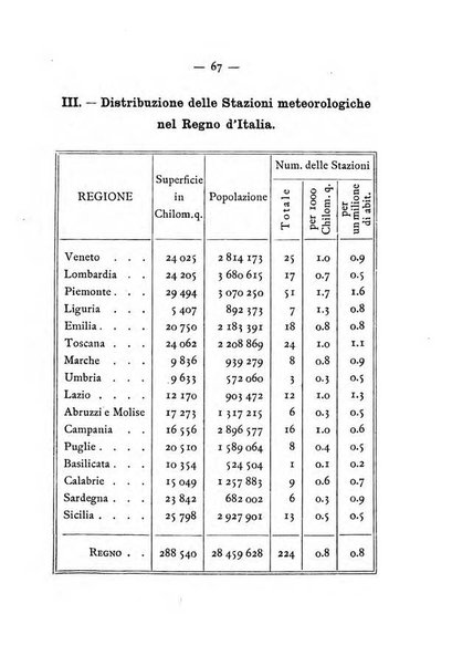 Annuario meteorologico italiano