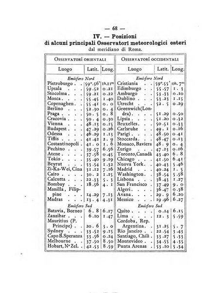 Annuario meteorologico italiano