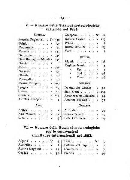 Annuario meteorologico italiano