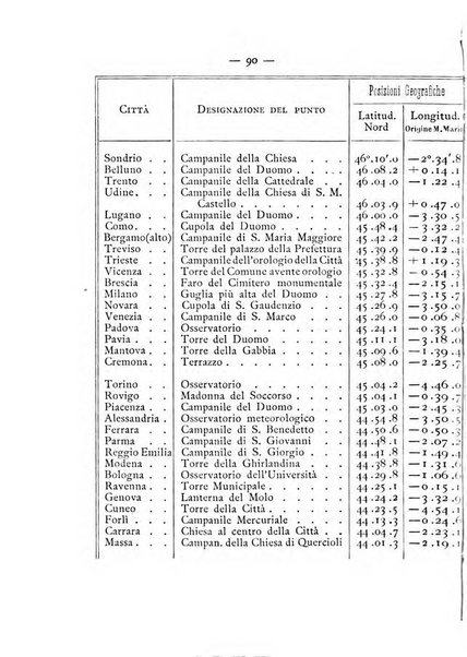 Annuario meteorologico italiano