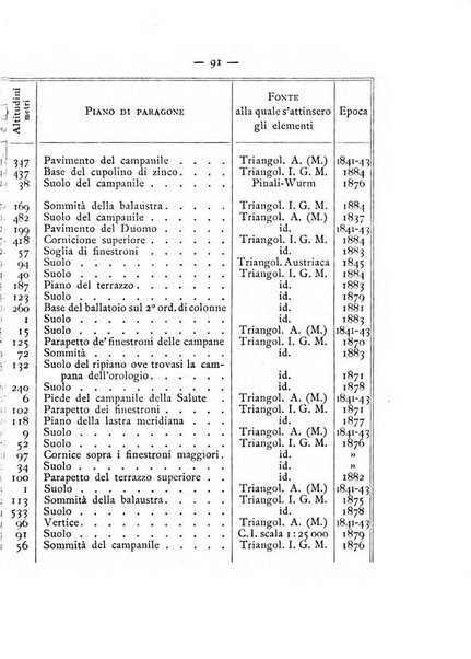 Annuario meteorologico italiano