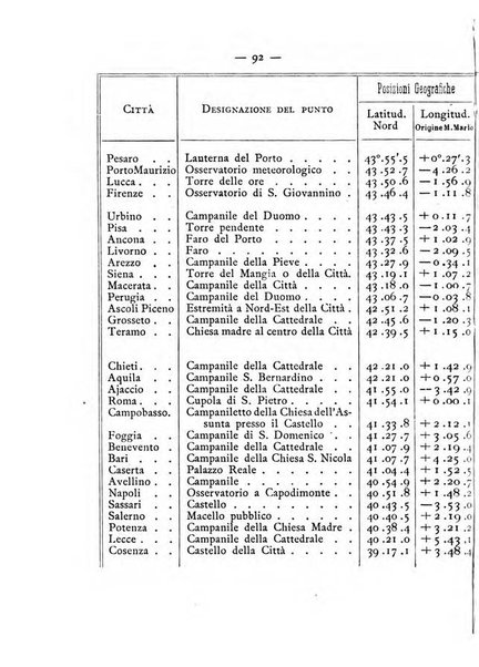 Annuario meteorologico italiano