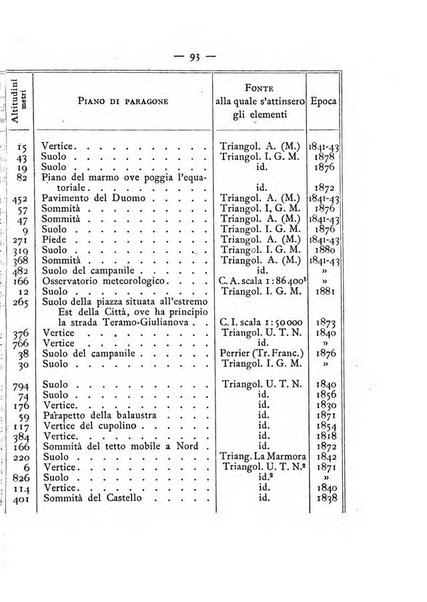 Annuario meteorologico italiano