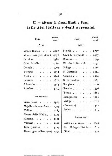 Annuario meteorologico italiano