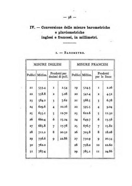 Annuario meteorologico italiano