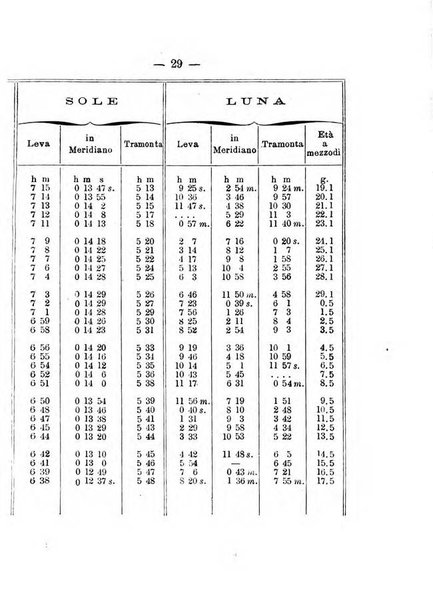 Annuario meteorologico italiano