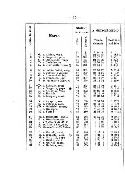 Annuario meteorologico italiano