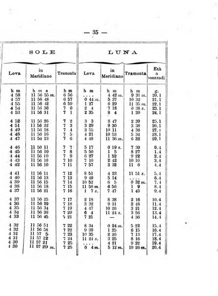 Annuario meteorologico italiano