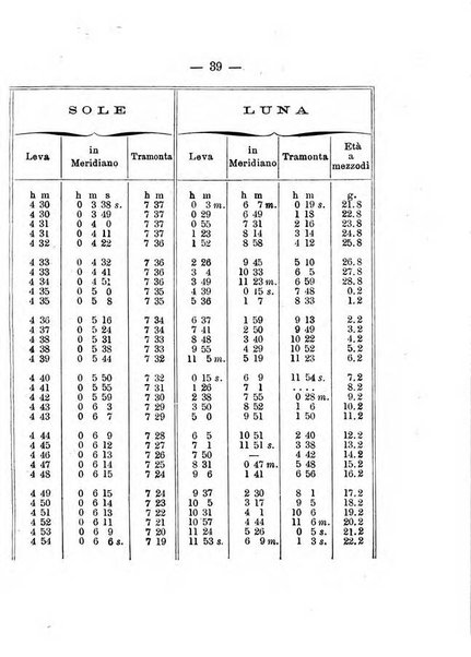 Annuario meteorologico italiano