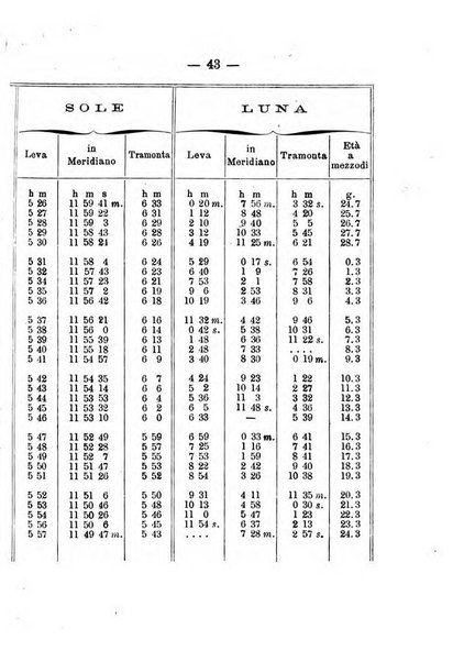 Annuario meteorologico italiano