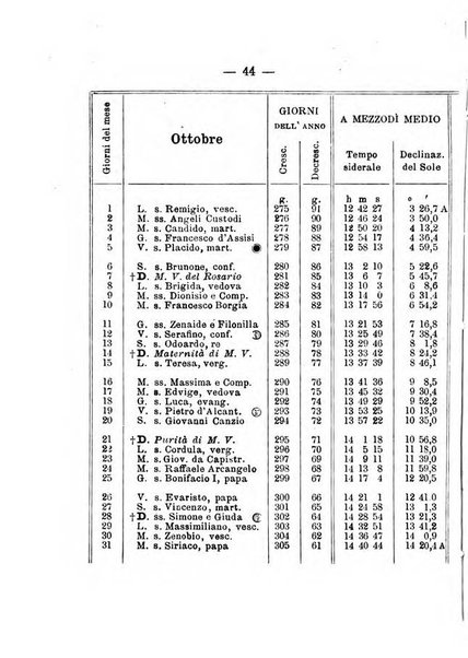 Annuario meteorologico italiano