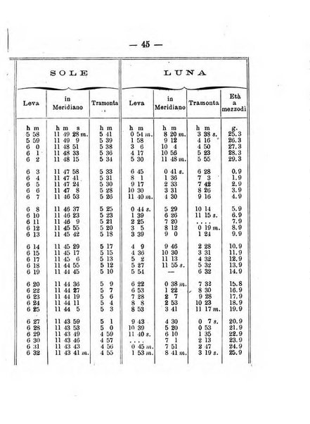 Annuario meteorologico italiano