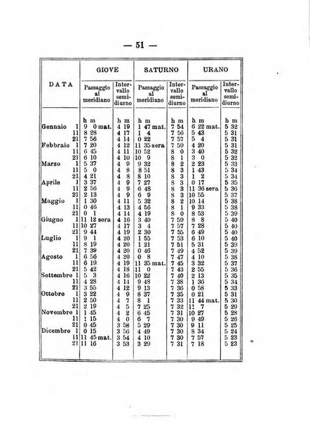 Annuario meteorologico italiano