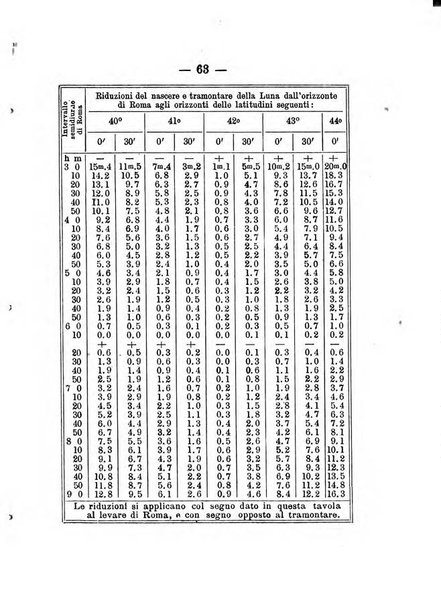 Annuario meteorologico italiano