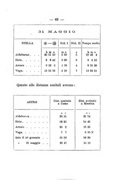 Annuario meteorologico italiano