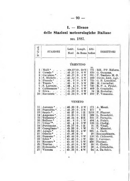 Annuario meteorologico italiano