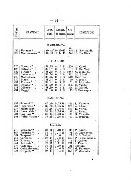 Annuario meteorologico italiano