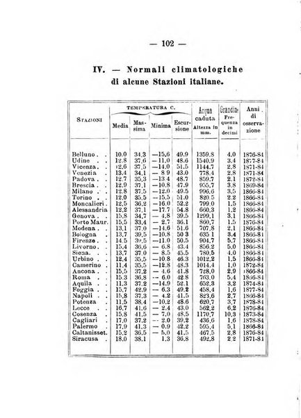 Annuario meteorologico italiano