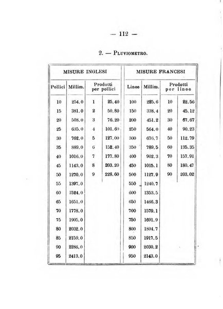 Annuario meteorologico italiano