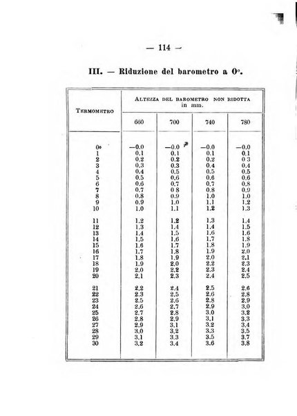 Annuario meteorologico italiano