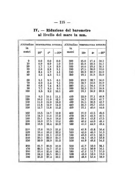 Annuario meteorologico italiano