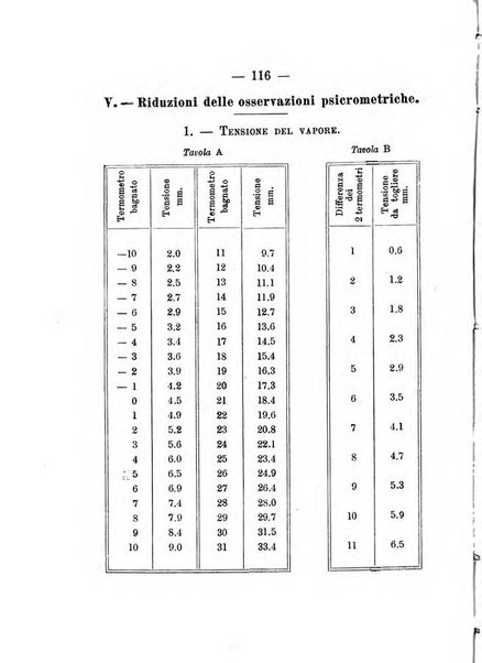 Annuario meteorologico italiano