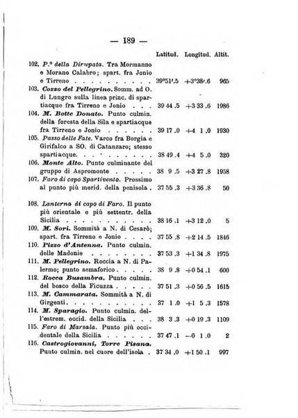 Annuario meteorologico italiano