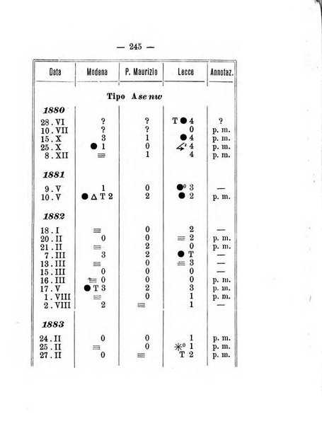 Annuario meteorologico italiano