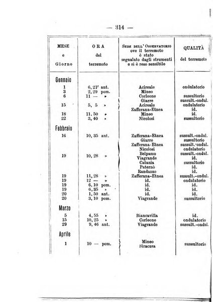 Annuario meteorologico italiano