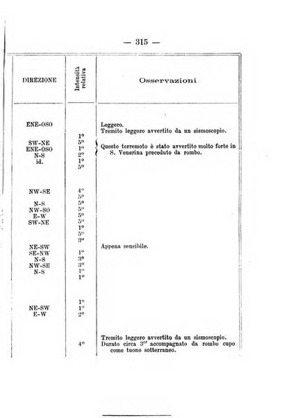 Annuario meteorologico italiano