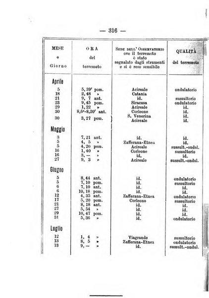 Annuario meteorologico italiano