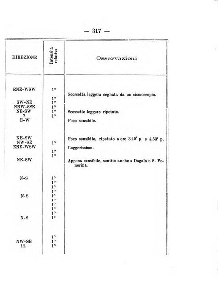 Annuario meteorologico italiano